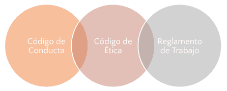 Filosofía